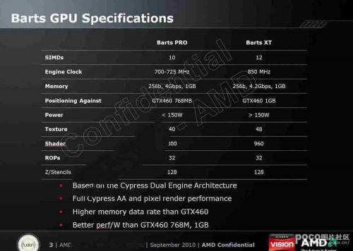 AMD Radeon HD 6700 Series (Bart) Specs 