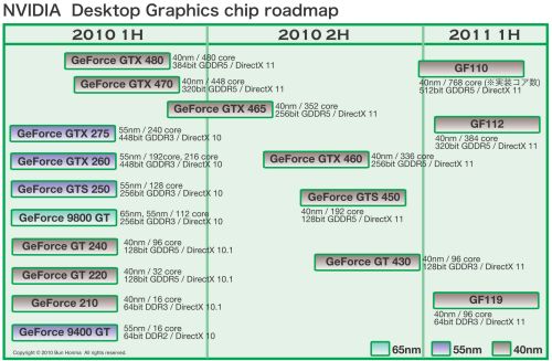 nvidia_2011_gpu_roadmap.jpg