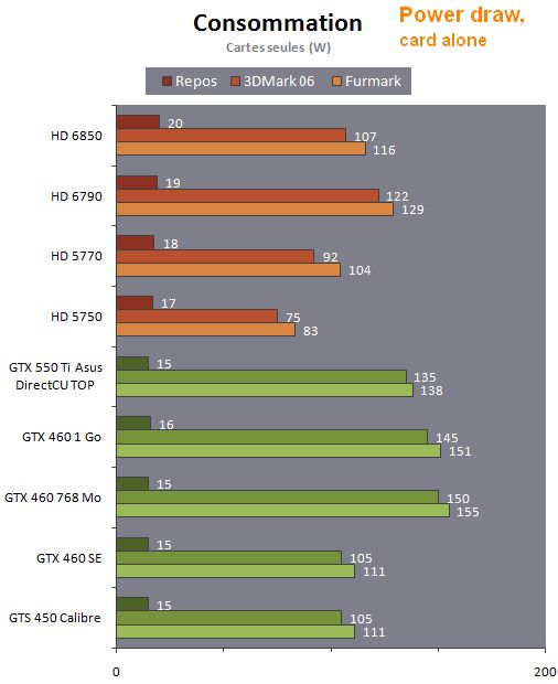 Скачать AMD Catalyst - Rage Performance Driver -