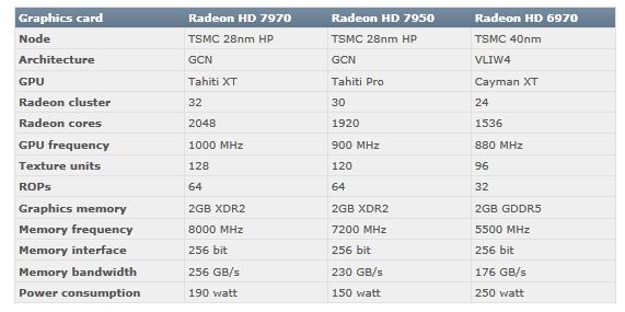 AMD Radeon HD 7900 Possible 