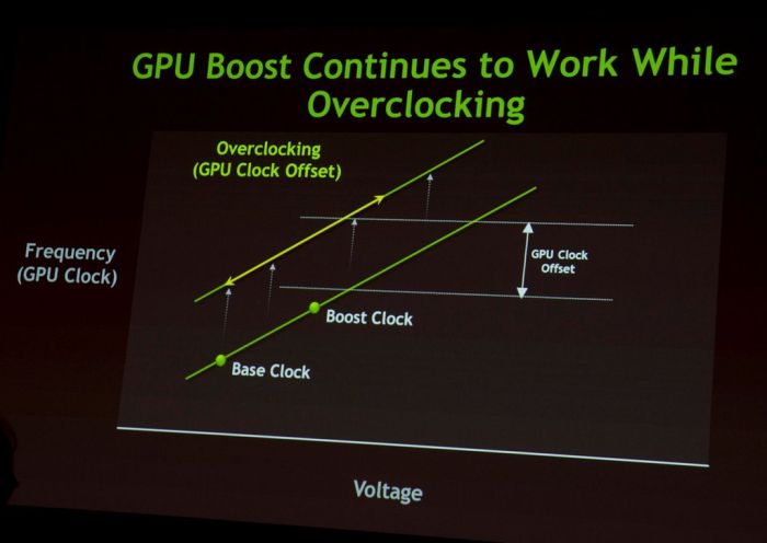 Nvidia gpu online boost