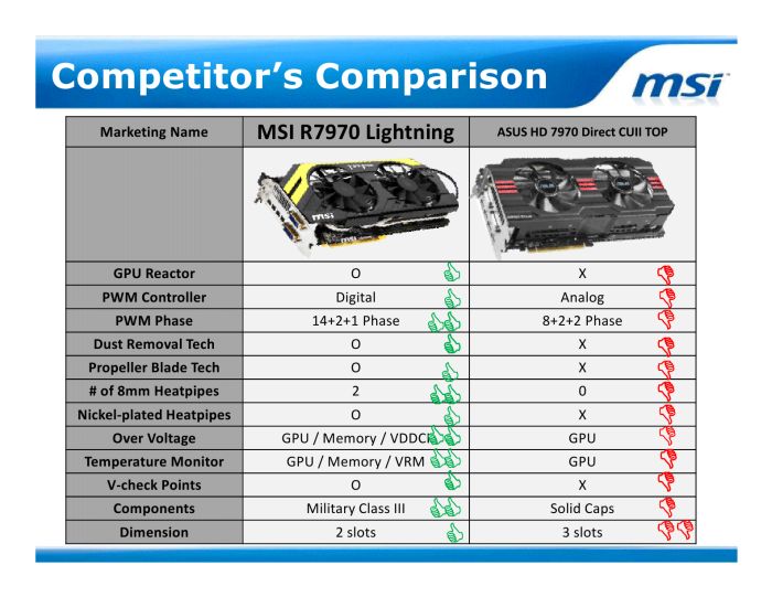 MSI R7970 Lightning Video, Reviews and 