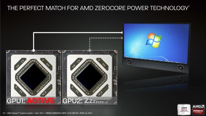 amd gpus that support opengl 4.3