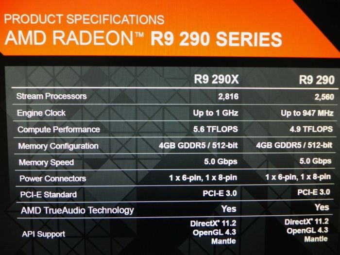AMD Radeon R9 290 and R9 290X 