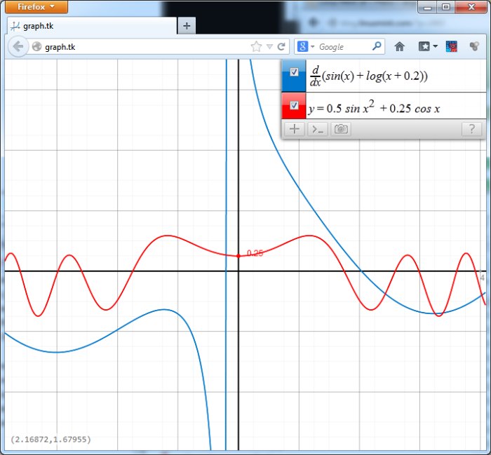 Graph tk Webapp To Draw Math Graphs And More Geeks3D