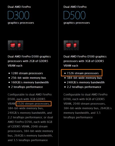 AMD FirePro D500 (Mac Pro Late 2013 