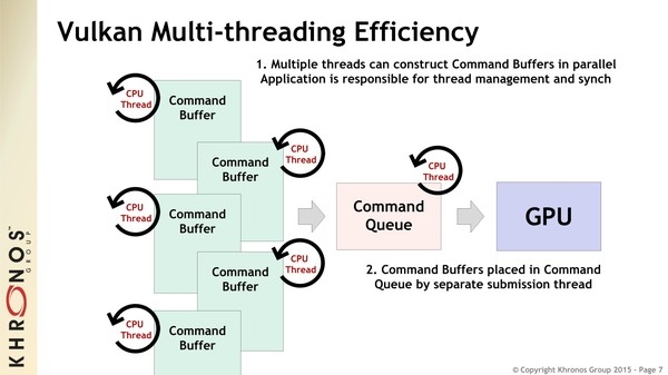 Vulkan API Slides | Geeks3D