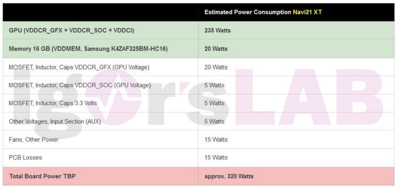 AMD Radeon RX 6000 320W-TGP